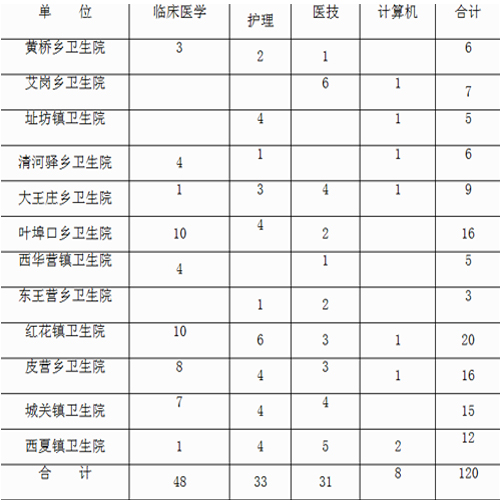 西华人口_周口西华 周口西华社保