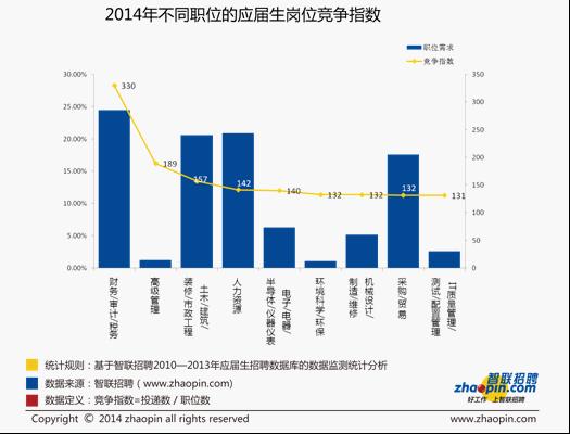 招聘数据库_泰州人才招聘网数据库程序员招聘启事(3)